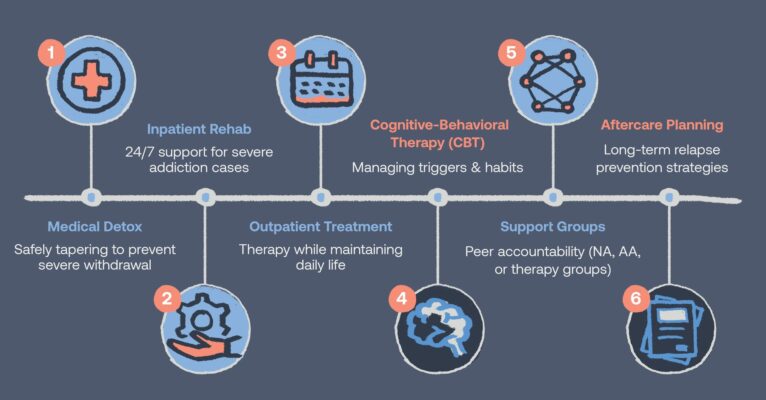 How Long Does Clonazolam Stay In Your System